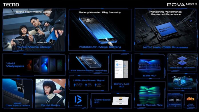 Tecno Pova Neo 3 में Helio G85 SoC के साथ होगी 7000mAh की दमदार बैटरी