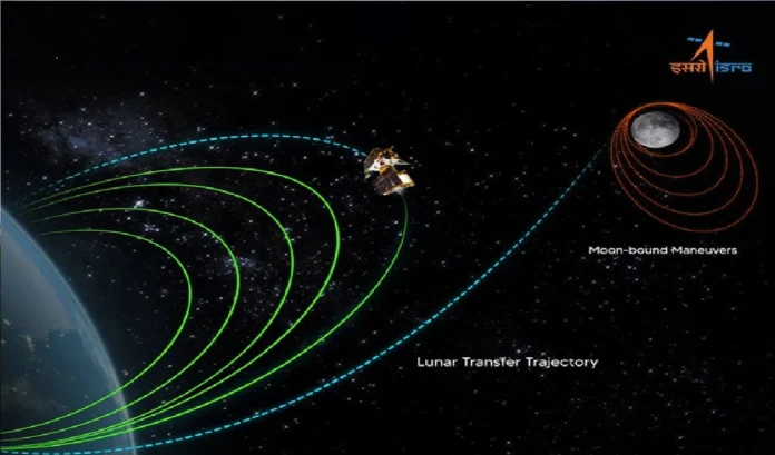 ISRO 